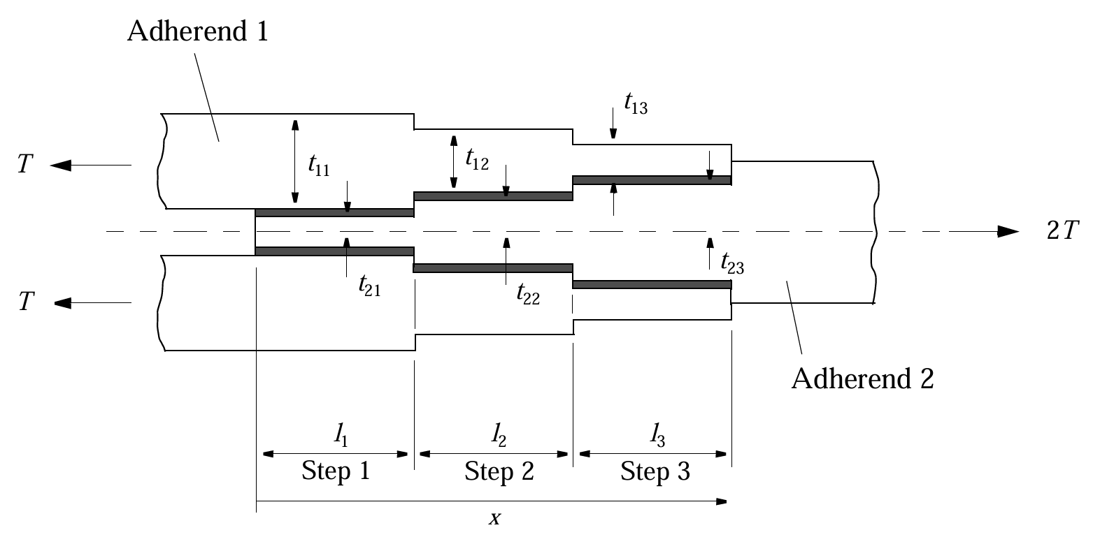 Sketch 1.1 from ESDU 79016
