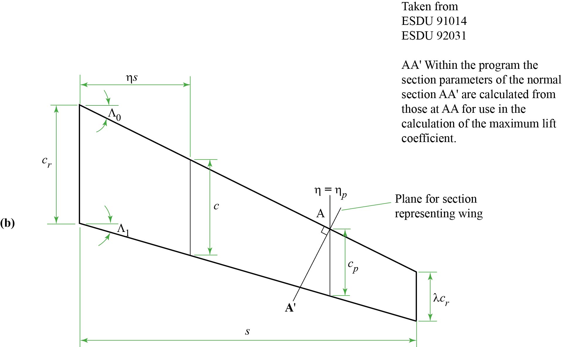 Aerofoil Geometry